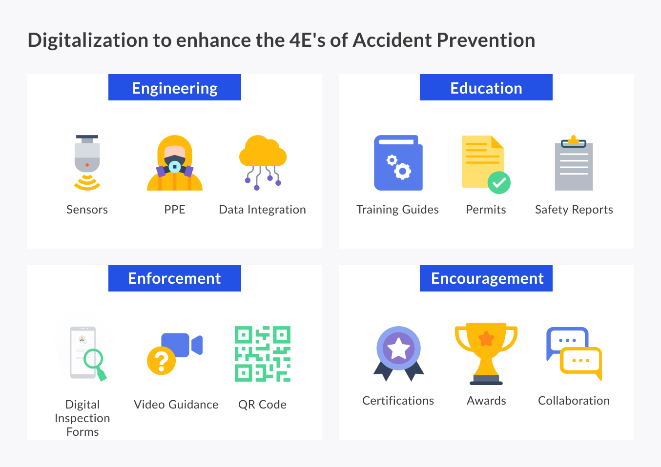 Accidents measures